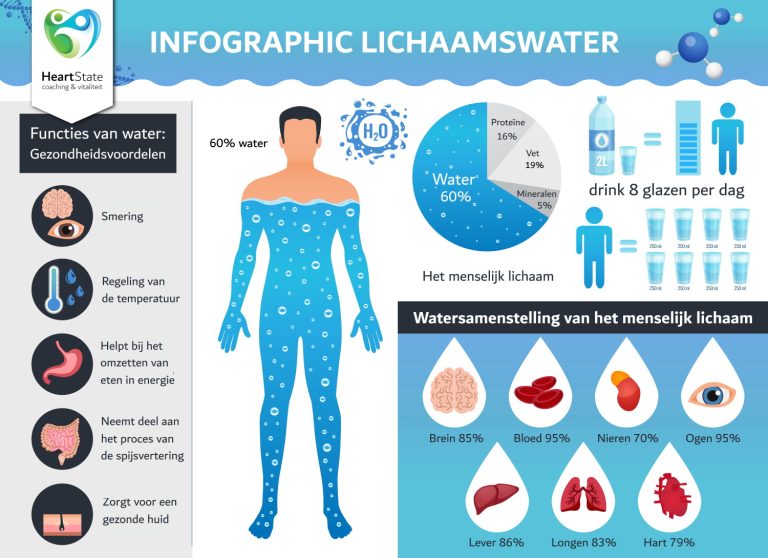 2. Waarom water drinken zo belangrijk  is (en hoe je het leuk houdt)